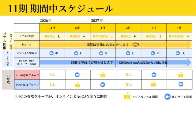 Bポジけーりん大学 11期講座説明資料 16