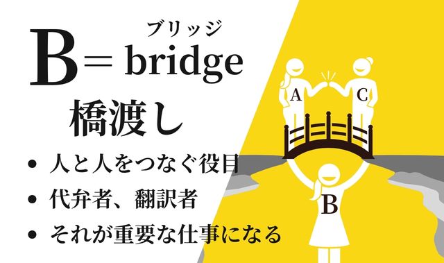 Bポジけーりん大学 11期講座説明資料 5